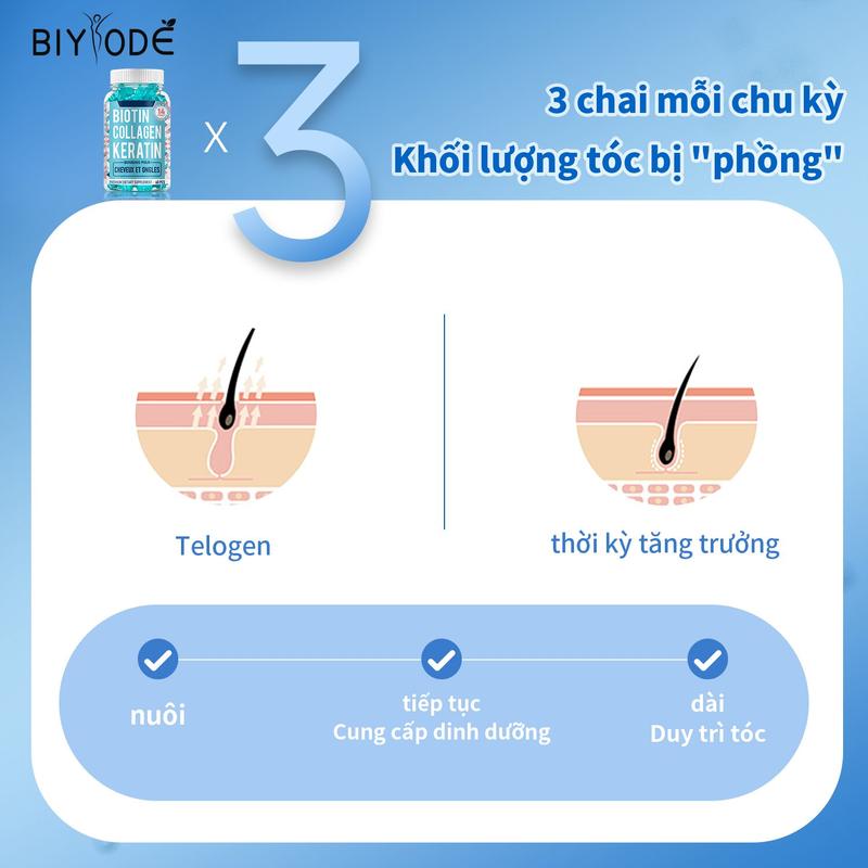 [24 giờ] Kẹo dẻo Biotin BIYODE60 Cải thiện tóc, móng và bổ sung Vitamin Viên ngậm ngủ Vitamin B7 Nhân sâm Detox phổi tổng hợp Detox phổi dạng xông khói biotin 5