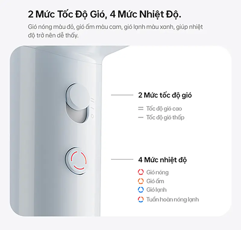 Mấy sấy tóc ion âm tốc độ cao Laifen SE Lite | Bảo hành chính hãng 1 năm | Quà tặng kèm - Đầu sấy phun khí mịn 7