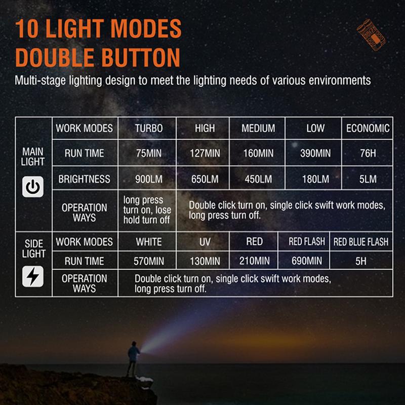 Product Introduction of Đèn pin LED dây chuyền chìa khóa mini, XPG, 900LM, Sạc USB, Đèn pin bỏ túi, Pin 500mah 44