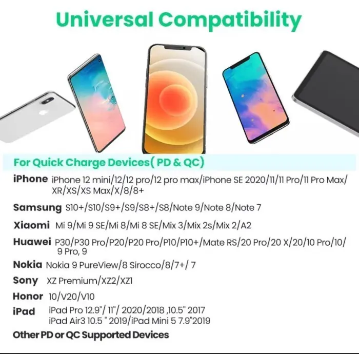UGREEN Adaptor Adapter Kepala Charger iPhone 14 13 12 11 X 8 7 SE USB C 20W PD Fast Charging for iPhone CD137 4