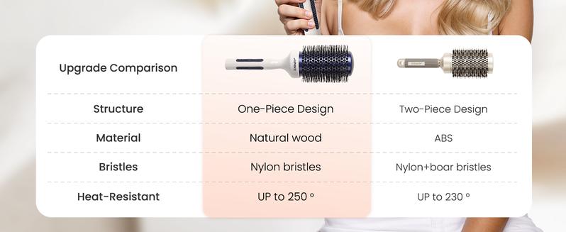Product Introduction of AIMIKE Nano Ionic Tech Large Round Brush, Ceramic Round Brush for Blow Drying, Styling and Boost Volume, Natural Wood Round Hair Brush, One Piece Design - 2 Inch/52mm Haircare Heatless 30