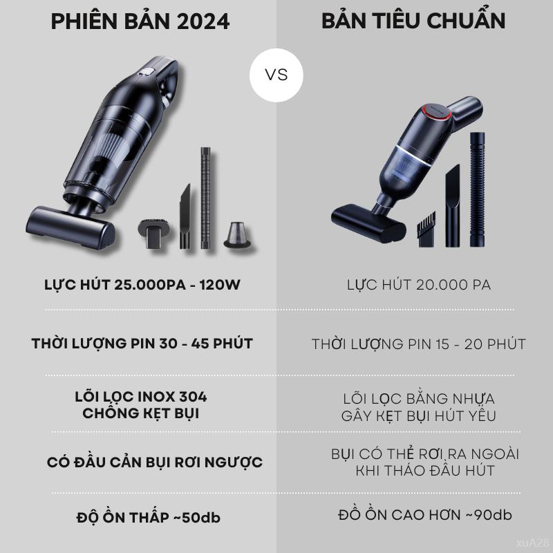 Máy hút bụi cầm tay mini không dây DELADEP, hút bụi ô tô, giường, sofa lực hút siêu mạnh 20.000PA BH 12 Tháng MHB01 2