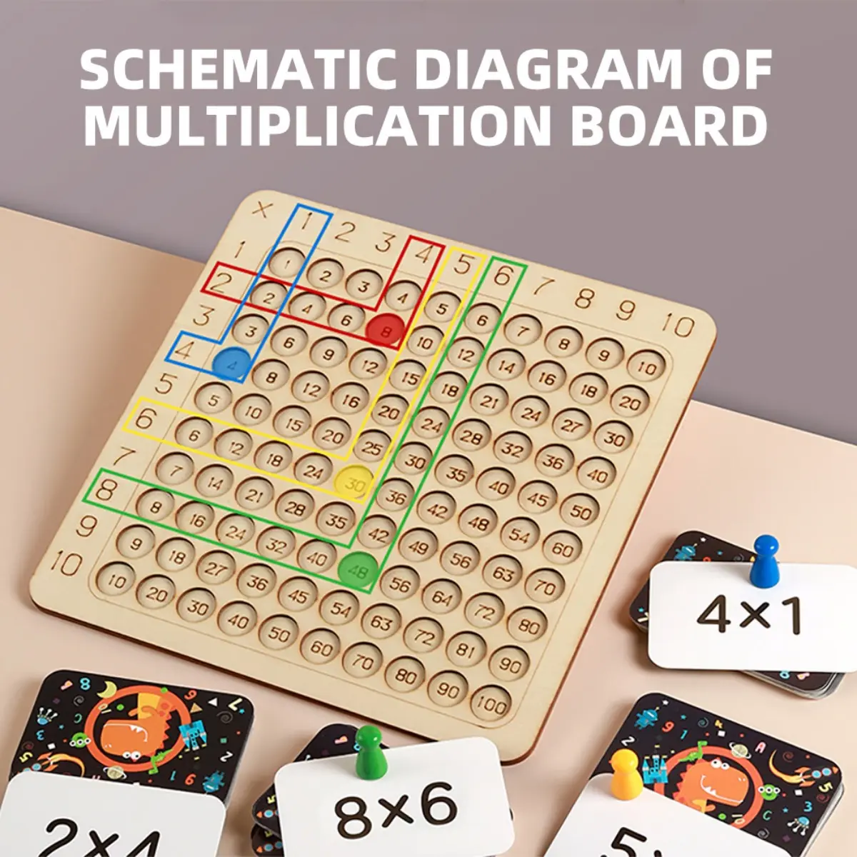 Multiplication Table Learning Board Game for Kids | Montessori-Inspired ...
