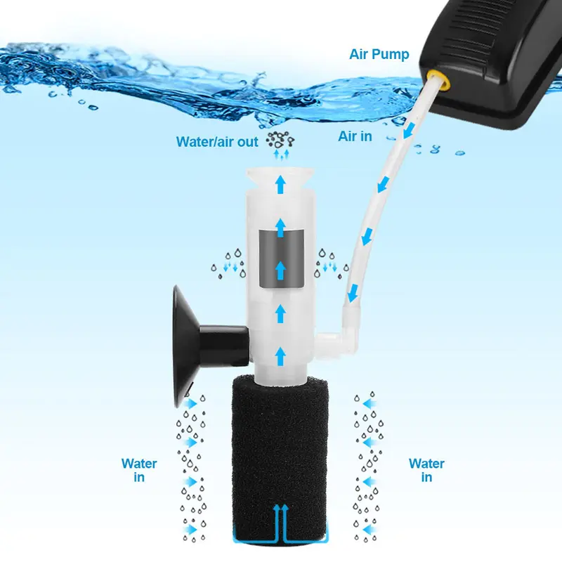 Máy lọc bể cá, Xiahaone, Loại hút siêu yên tĩnh, Chống trượt, Thêm oxy, Bảo mật cao, Thanh lọc mùi nước, Lọc ba lớp, Bộ lọc chìm, Phụ kiện bể cá 8
