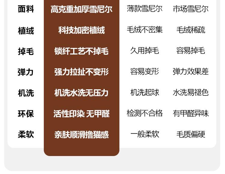 Product Introduction of High Elastic Chenille Sofa Cover 2025 New All-Season Non-Slip Full Wrap Universal Sofa Cover Cushion Cover 5