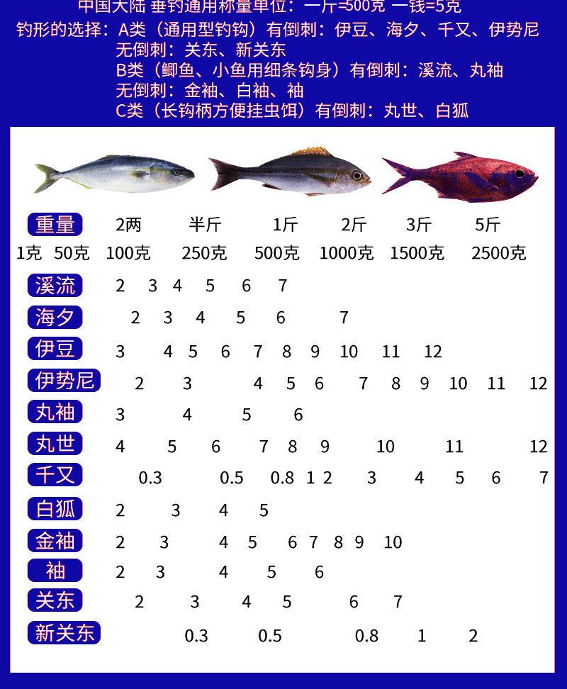 Product Introduction of Bộ Móc Câu, Trọn Bộ 6 + 1, Thiết Kế Đậu Không Gian, Nghỉ Trưa Chì Câu Cá, Chìm, Phụ Kiện Vòng 8 Hình Dạng, Kết Hợp, Thích Hợp Cho Số Lượng Lớn, Thiết Bị Kết Nối, Dụng Cụ Câu Cá Bắt Cá Fishing Đi Câu Fish 23