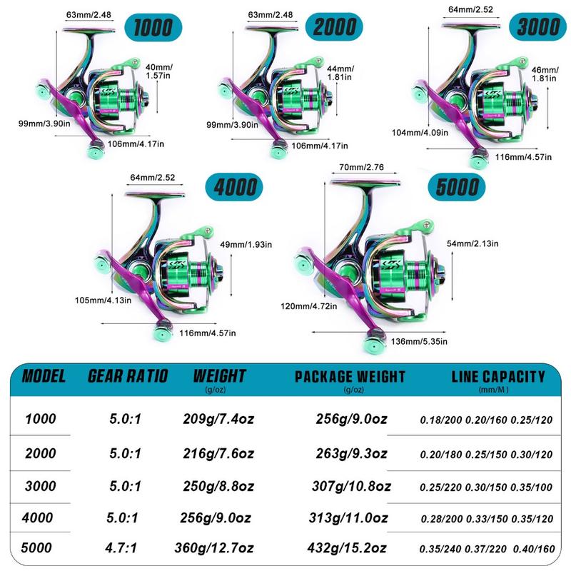 Sougayilang Reel Pancing Double Handle 1000-5000 Spinning Reel Metal Roda 1