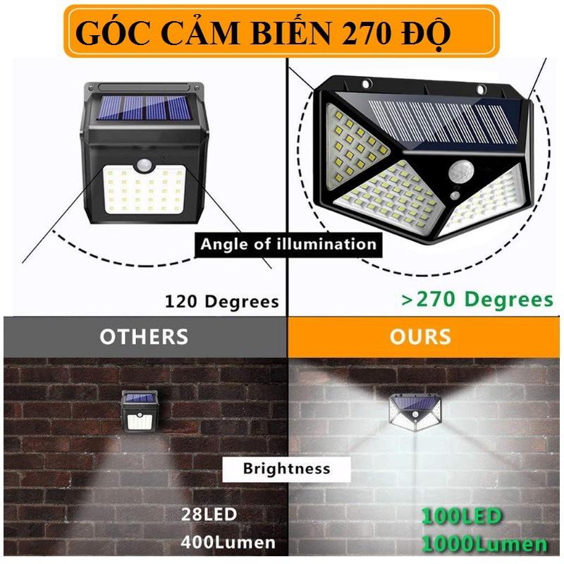 Đèn LED năng lượng mặt trời chống nước cảm biến chuyển động 100 LED 3 chế độ siêu sáng 6