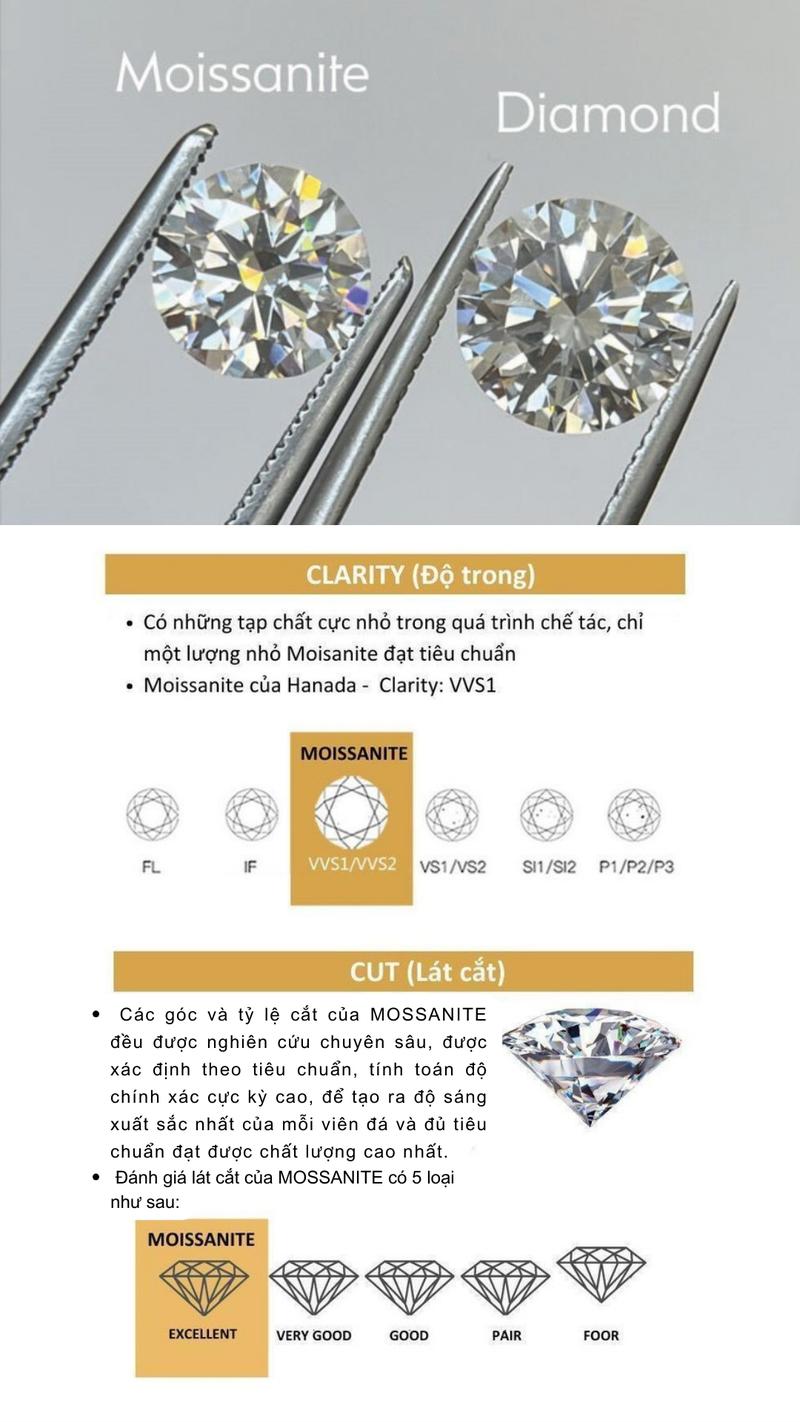 Product Introduction of Khuyên Tai Đá Moissanite,Khuyên tai Pure Love Mossanite, Khảm 4 Chấu, Bạc s925 si vàng trắng 18k,Sang Trọng, Tinh Tế, Kiểm Đinh GRA, 0.5CARAT 15
