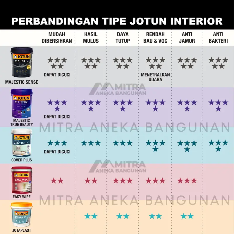 CAT TEMBOK JOTUN INTERIOR EKSTERIOR WARNA LIGHT ANTIQUE 0471 / BROKEN WHITE 3