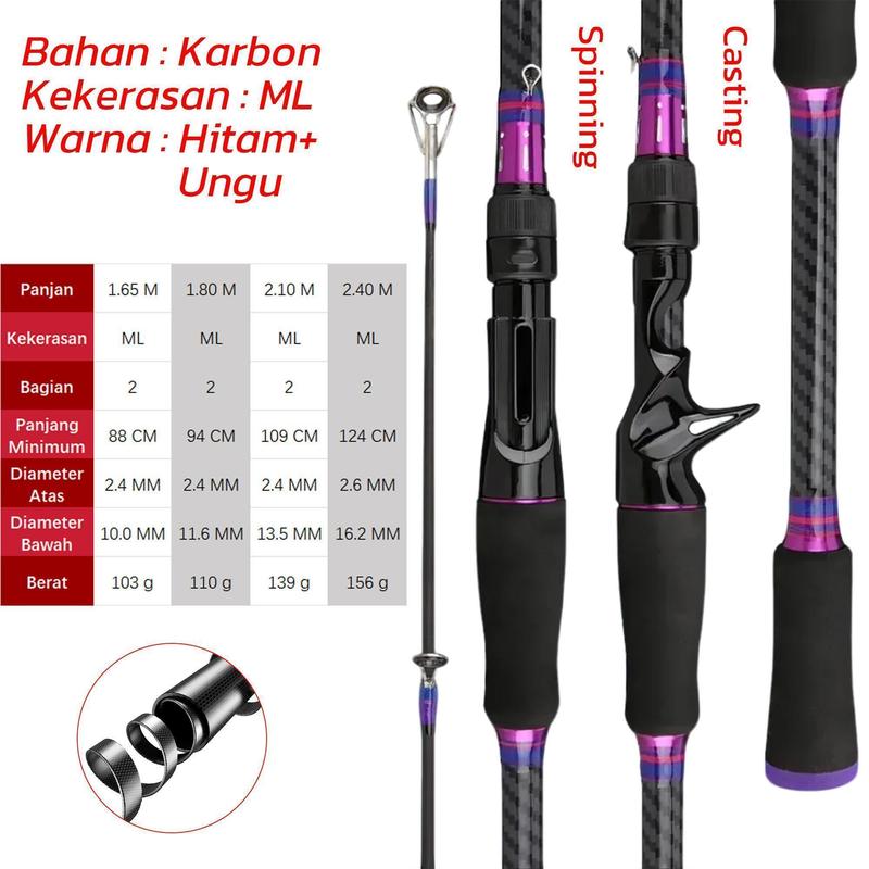 Joran Pancing Set 1.8M/2.1m/2.4m Casting Fishing Rod Max Drag 20kg ...