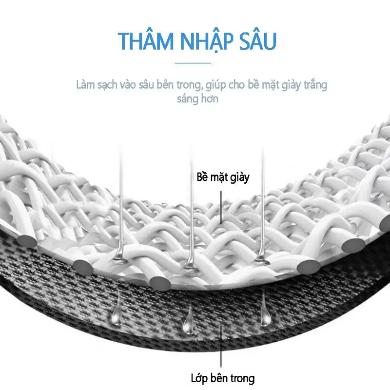 ￼Combo 5 bịch khăn giấy ướt lau giày Choice NTG103 sạch tiện dụng (1 bịch 30 tờ) 4