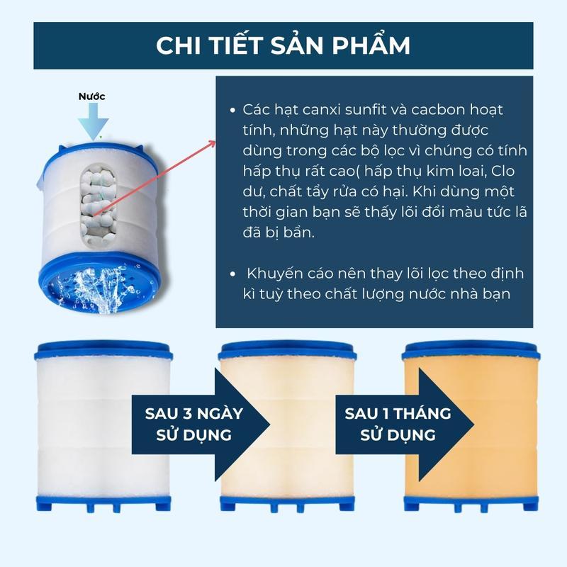 Nhà bếp gia đình Extended Splash vòi lọc 3