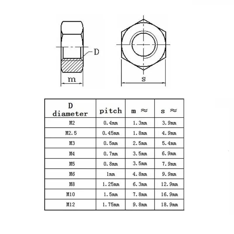 Ốc vít mica M3 M4 M5 M6, Đai ốc mica M3 M4 M5 M6 4