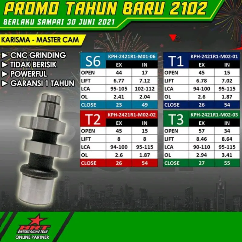Noken as brt Karisma supra 125 karbu 0