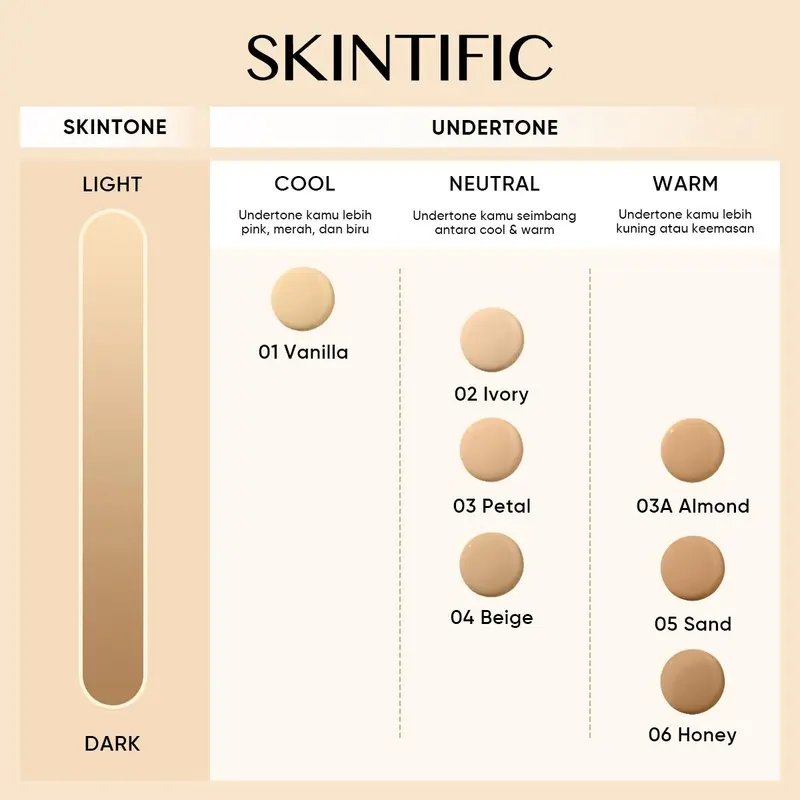 SKINTIFIC 2pcs cushion  serum wajah make up set  Cover All Perfect Cushion  11ml+ Radiance Booster Serum Spray 100ml oil control  untuk Melembabkan  bb cream kosmetik kosmetik wajah 1
