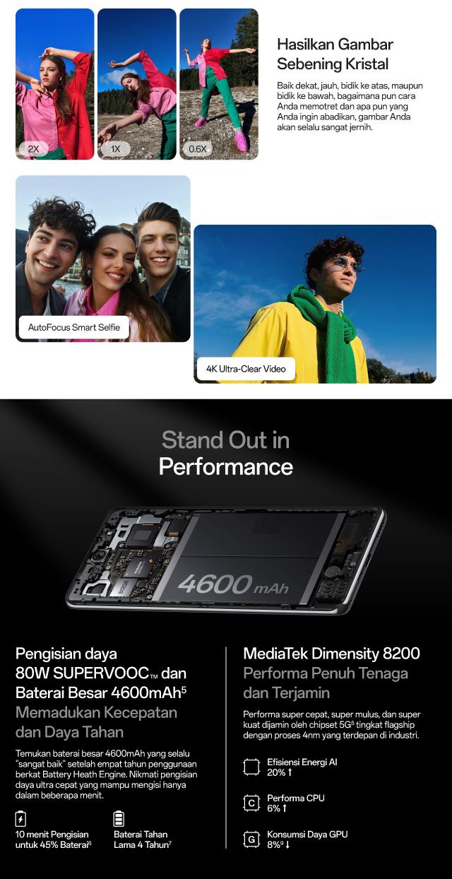 OPPO Reno11 Pro 5G 12GB/512GB [50MP OIS Main Camera, 80W SUPERVOOC, MediaTek Dimensity 8200, 120Hz 3D Curved Screen]