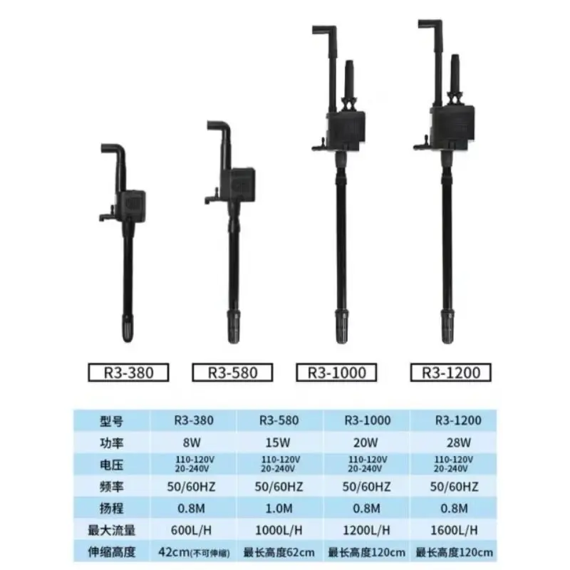 ￼Máy Bơm Bể Cá 3 Trong 1 (Bơm, Lọc, Thổi Ox i) R3 – 380 , 580, 1000, 1200 4