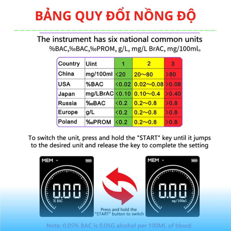 Máy thổi nồng độ cồn,Máy đo nồng độ cồn RD bia rượu trong hơi thở đạt chuẩn 99% ROHS an toàn cho lái xe 4
