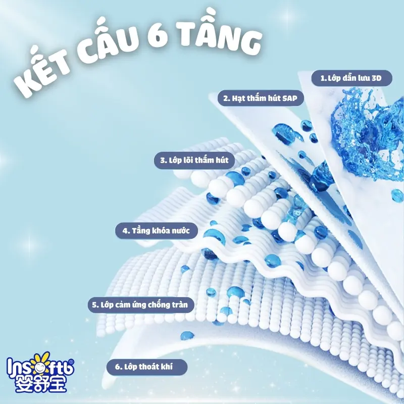 INSOFTB Tã bỉm quần cao cấp cho bé BUBBLE AU06 LƯNG BỒNG BỀNH ĐẠT CHUẨN FDA 4