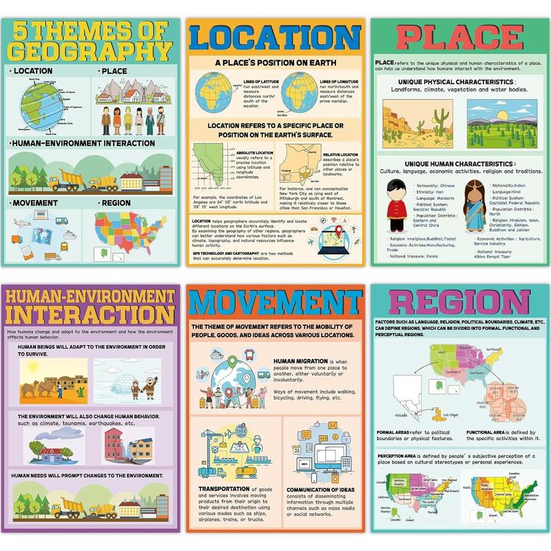 Geography Math Theme 5 Theme of Geography Poster Sets Geography Classroom Learnin - TikTok Shop