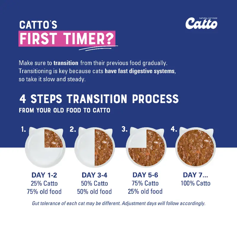 Catto Cat Food - Kitten Starter Pack Bundle 50gr x 10 pcs | Natural Wet Cat Food | Makanan Kucing Basah Daging Natural 7