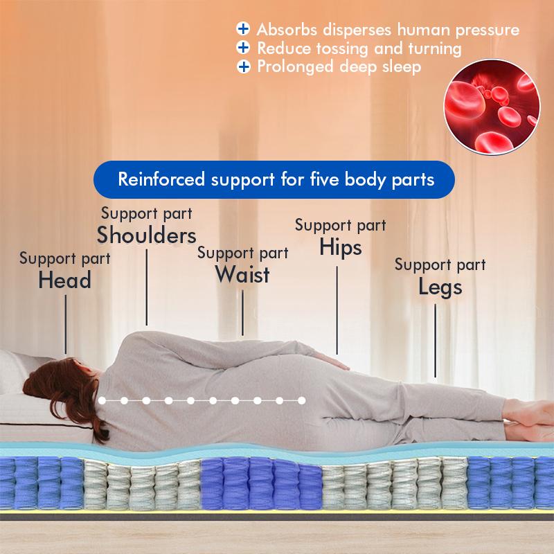 Product Introduction of DreaMe Memory foam Spring Mattress Single/Double/Queen/King Size 10.5 Inch Thickness 5 Star Hotel Comfort Deluxe Matress Foam Bed Protective Spinal Mattress  And Long -Lasting Matress 10 Year Warranty 100% Brand New 42
