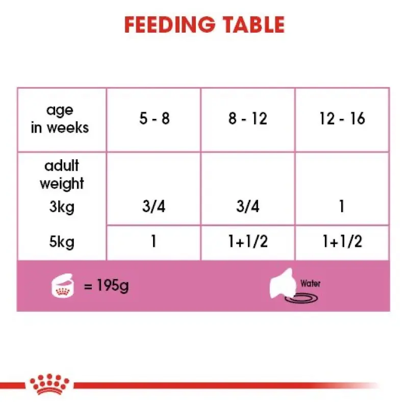 KALENG 195gr ROYAL CANIN MOTHER AND BABY CAT Wet Food Rc Kitten Pouch Makanan Kucing Basah Untuk Induk Anak Bayi Baru Lahir Anakan Menyusui Umur Usia 0 1 2 3 Bulan Can Hair & Skin Kiten Dr 6