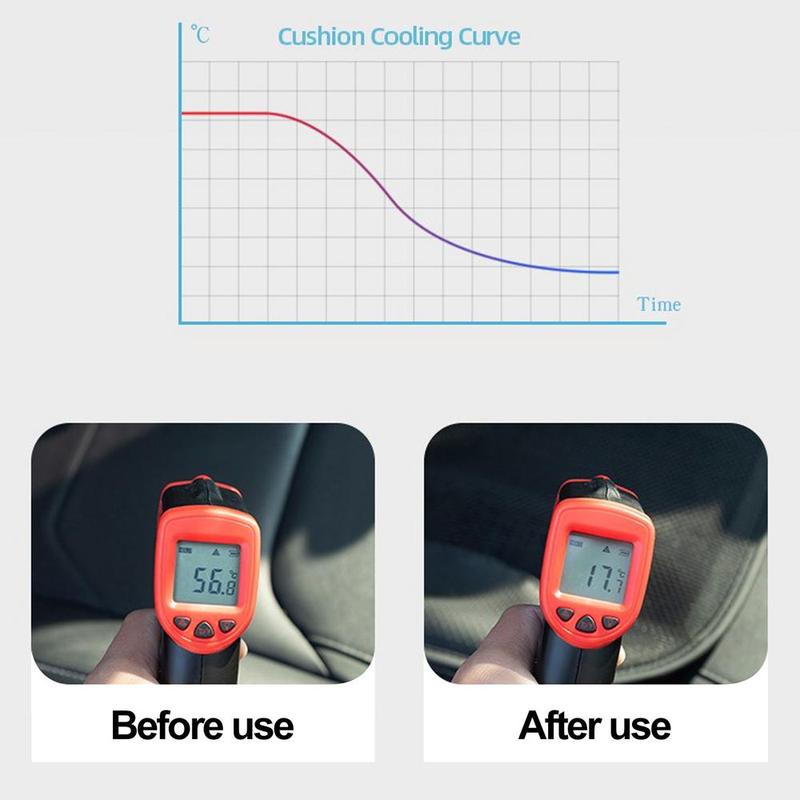 Product Introduction of Cooling Car Seat Cushion 12V Breathable USB Car Seat Cooler Non-Slip Comfort Car Front Drivers Or Passenger Seats Cooling 12