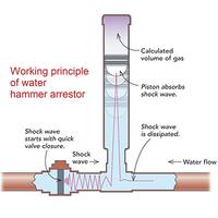 Gambar Water Hammer Arrestor Stainless Steel 1/2 inch - Peredam Arrester Lonjakan Tekanan Air Dalam Pipa - Silver dari Autoexile Kota Medan 2 Tokopedia