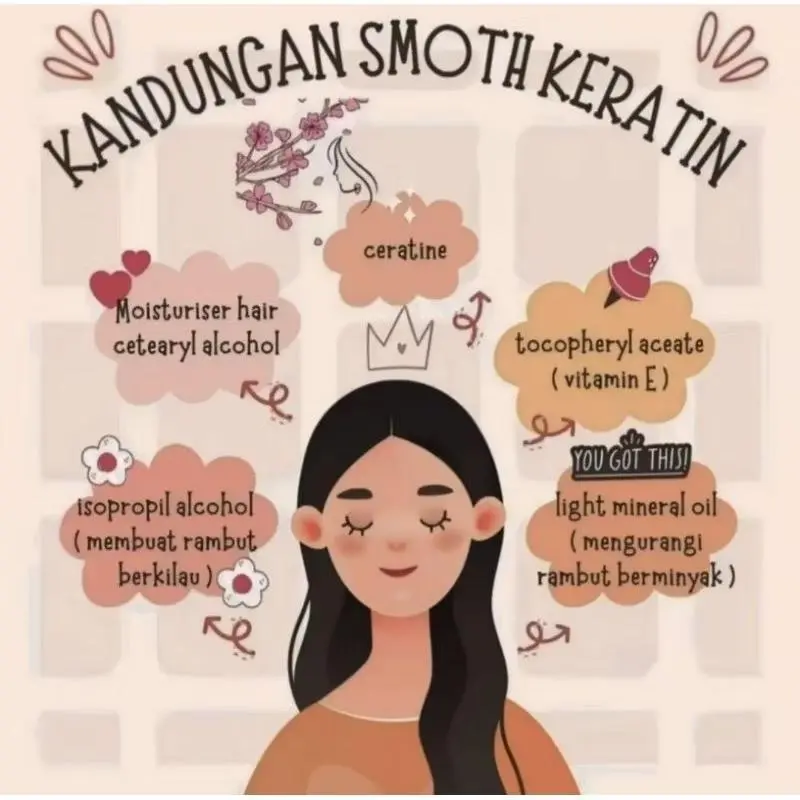 [BPOM] PINK SMOTH SMOTING KERATIN RAMBUT 100ML 2