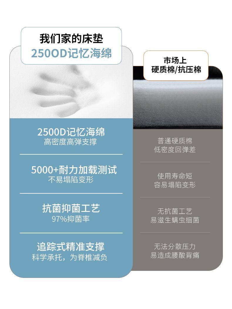 Product Introduction of Nệm dày, Thích hợp cho ký túc xá, giường sinh viên, giường đơn, giường trên và dưới, tuyệt vời cho ký túc xá, được làm bằng sắt heo đại học 1