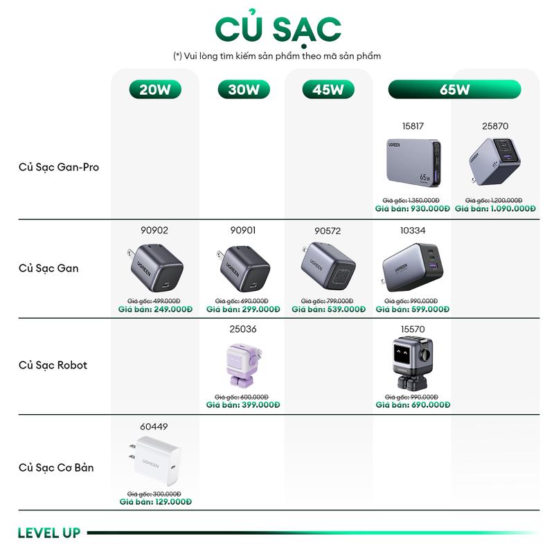 Củ sạc Type C 65W UGREEN Nexode Pro X753 GaN Ultra-Slim | Sạc Nhanh 65W | Siêu Mỏng | GaN - Bào Hành 18 Tháng | 15817 2