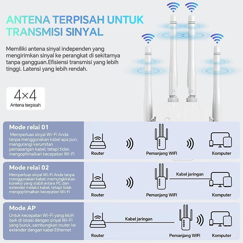 WIFI Expander 2400mb Repeater Nirkabel Rumah Repeater wifi yang nyaman Penguat Sinyal Antena Dual Band 4 4