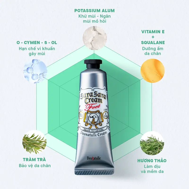 Kem Khử Mùi Kháng Khuẩn Cho Chân Deonatulle Sara Sara Cream For Feet 30G 2