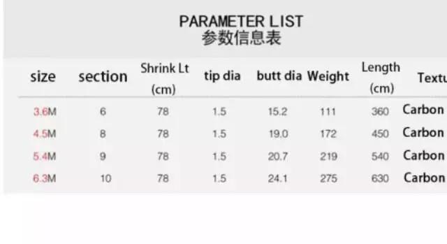 Product Introduction of Joran Pancing Tegek Hubenjiang Taiwan Kaku 1