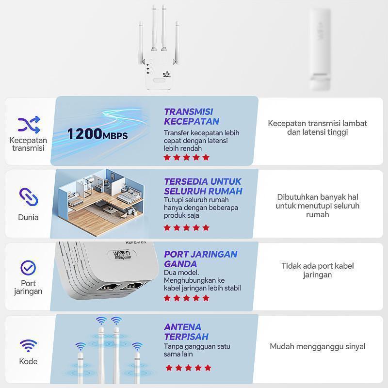 WIFI Expander 2400mb Repeater Nirkabel Rumah Repeater wifi yang nyaman Penguat Sinyal Antena Dual Band 4 1