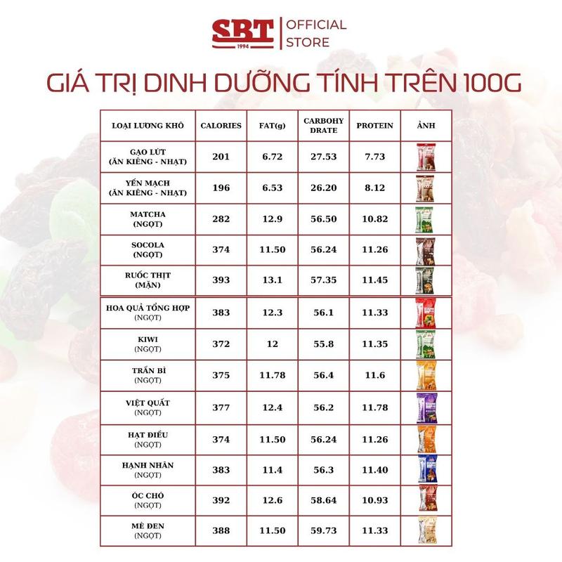 [FLASH SALE 60%] Lương Khô SBT Mix 13 Vị Hộp 1Kg Thơm Ngon Bổ Sung Năng Lượng/ Vị hoa quả, ngũ cốc, rong biển , matcha 8