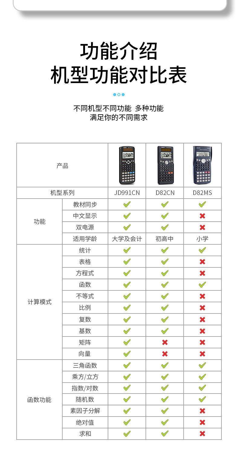 Product Introduction of Deli D82ms Scientific Calculator Electronic Function Computer for Junior High School Students' Classroom Examination 11