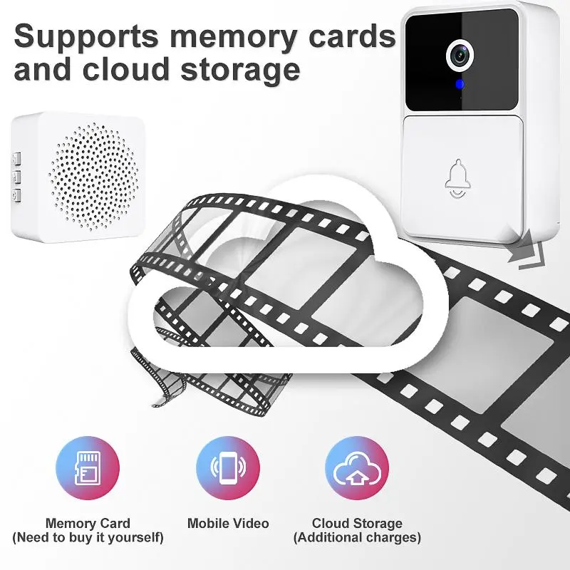 WiFi Smart Doorbell Camera, USB Rechargeable 2.4GHz WiFi Doorbell Camera with Night Vision, Voice Intercom, Cloud Storage, Security Camera for Home 5