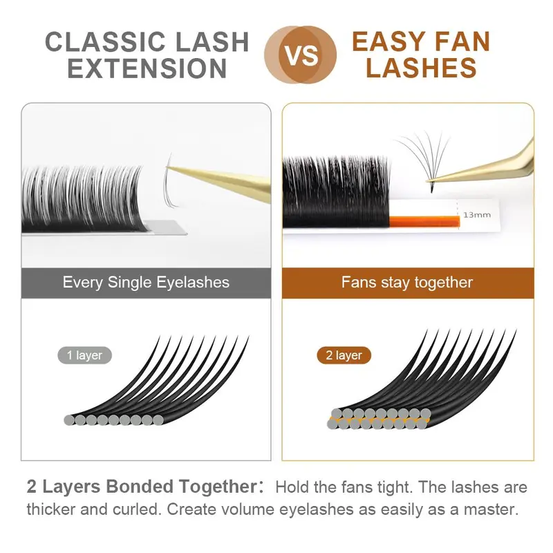 Individual False Eyelashes, 12 Rows/box Easy Fanning Eyelash Extension, Volumized False Eyelashes For Women And Girls Eye Makeup Enhancement 5
