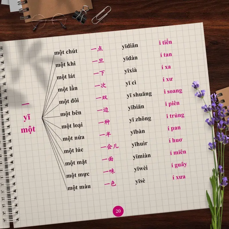 Sách-Bộ sách cẩm nang mở rộng vốn từ vựng tiếng Trung kèm sổ tay luyện nhớ (có video dạy đọc) japanese textbooks 1