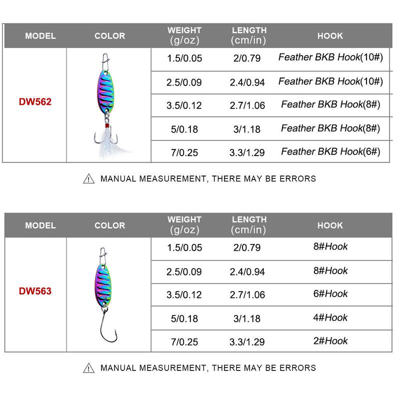 Product Introduction of PROBEROS-Mồi Câu Cá 1.5 G-10G, Mồi Rung Kim Loại, Con Quay Bắn Dài, Muỗng Jig, Mồi Cứng Có Lông Vũ, Lưỡi Câu BKB, Dụng Cụ Câu Cá DW560, 1 Cái 10