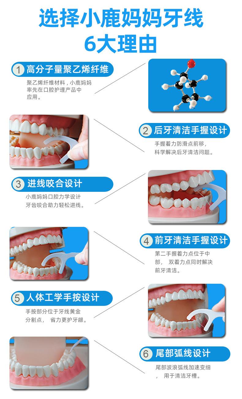 Product Introduction of FAWN MUM Floss Disposable Independent Packaging Ultra-Fine Dental Floss Toothpick Dental Floss Box Bags Floss Wholesale 16