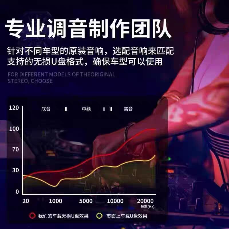 Product Introduction of Times Youth League Songs Car USB Flash Drive Classic Popular New Songs Lossless High Sound Quality Car Music USB 2
