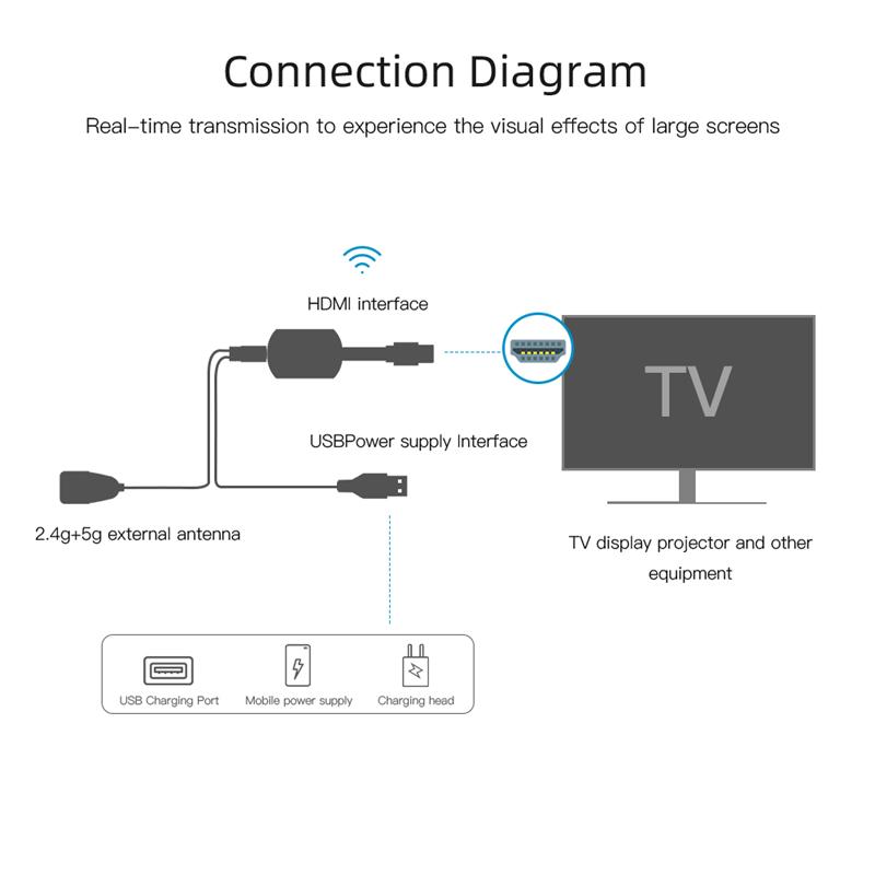 Product Introduction of Salange G4 TV Stick Wifi Display Receiver DLNA Miracast Airplay Mirror Screen HDMI-compatible Android IOS Mirascreen Dongle 24