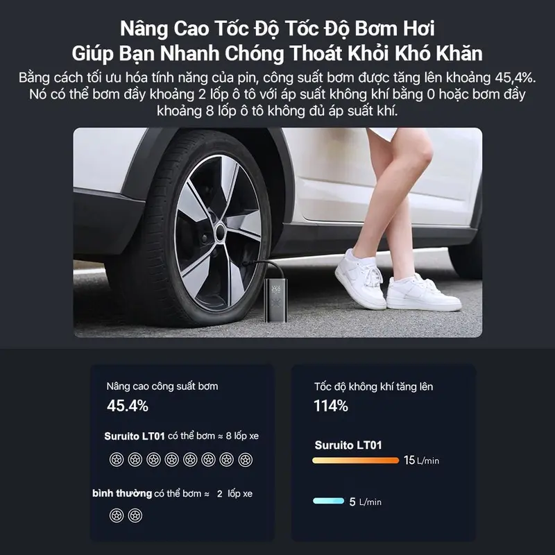 Máy bơm lốp xe tự động không dây Máy bơm hơi tự động dự phòng sạc và chiếu sáng đèn pin, máy bơm lốp xe hiển thị kỹ thuật số Máy nén khí lốp có thể đo được 4