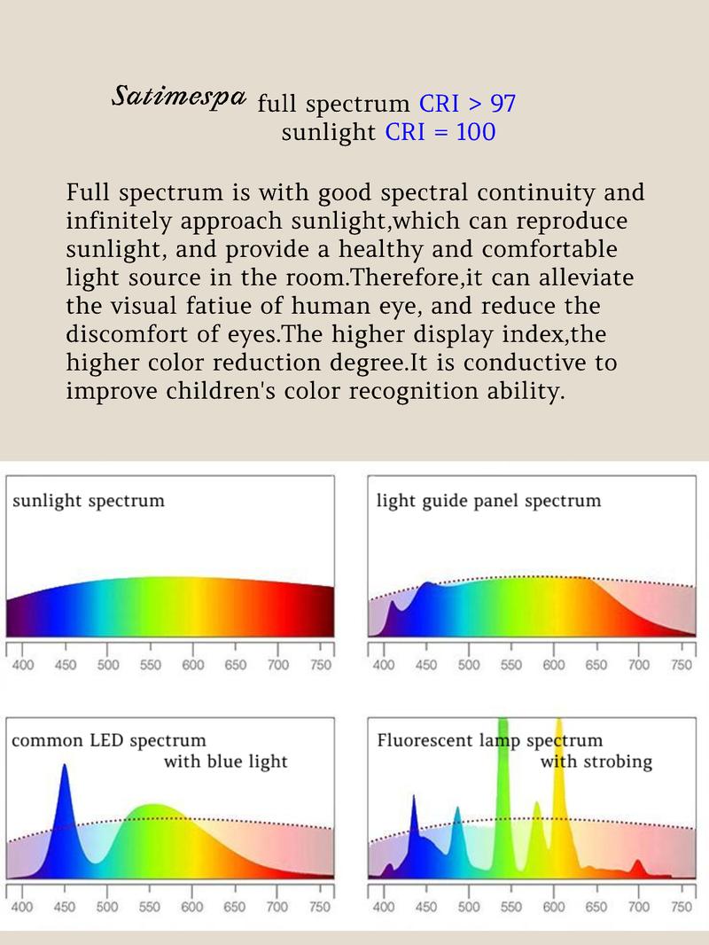Product Introduction of Bedroom Full spectrum eye protection round LED ceiling light-Dia.40cm-36W 1