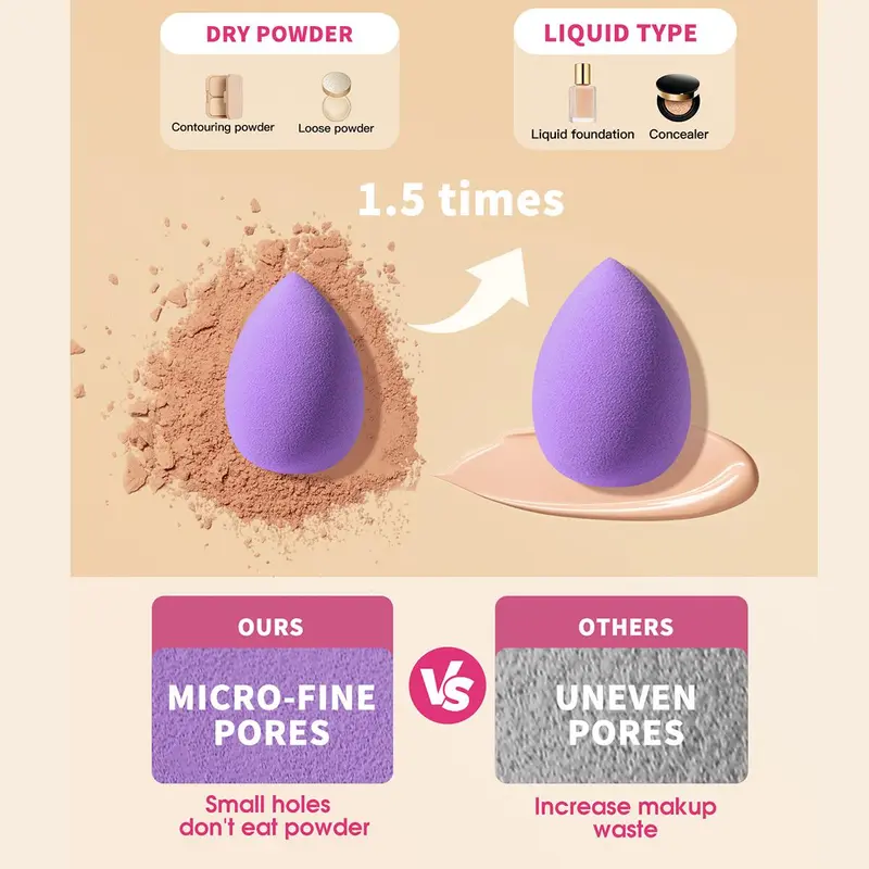 15pcs Mini Makeup Sponges & 15pcs Thumb Powder Puffes, Soft Makeup Puffs for Contour Blending & Facial Detailing, Versatile Face Makeup Tool Set with Storage Case 4