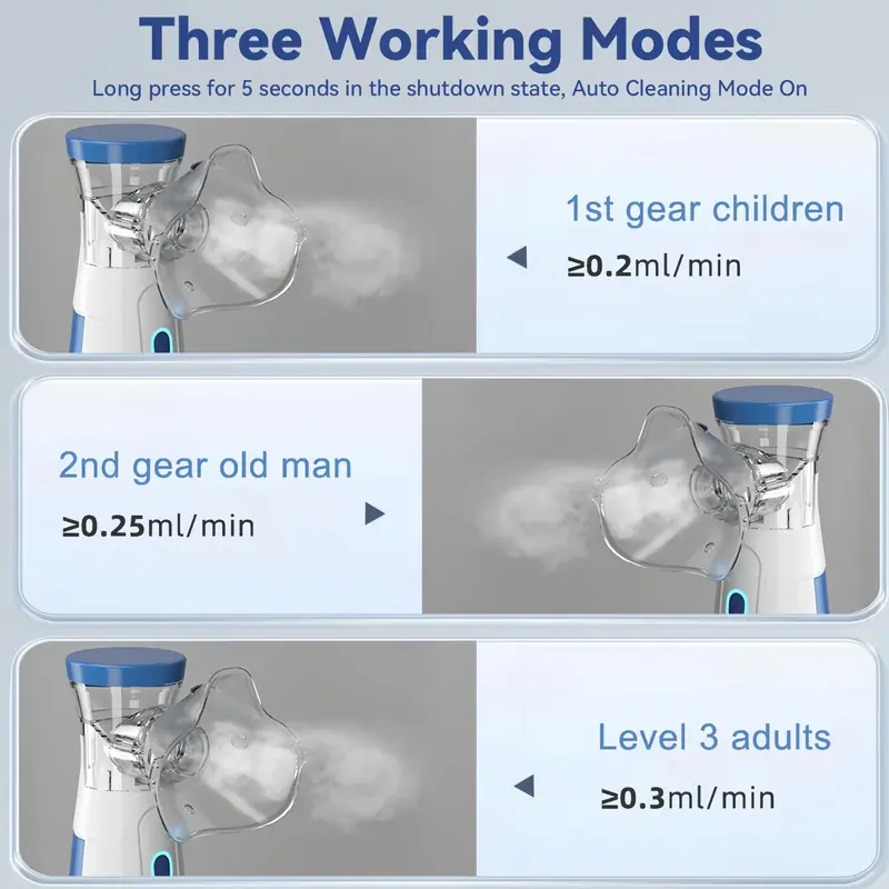 Portable Mesh Nebulizer, 1 Piece Electric Atomizer with Accessories, Compact Design for Home and Outdoor Use, Suitable for Adults and Kids 2